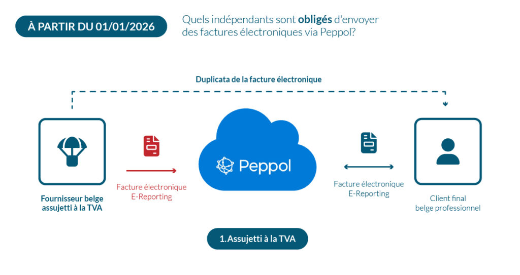 factures électronique