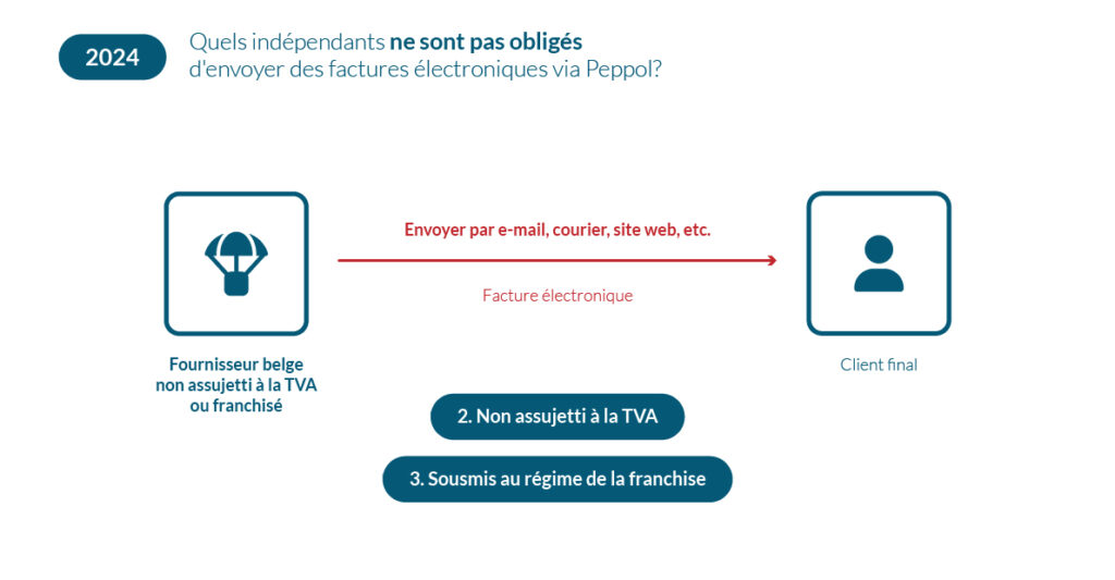 factures électronique